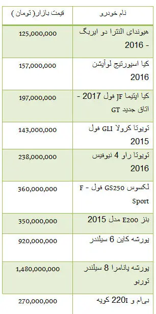 قیمت برخی از خودروهای وارداتی