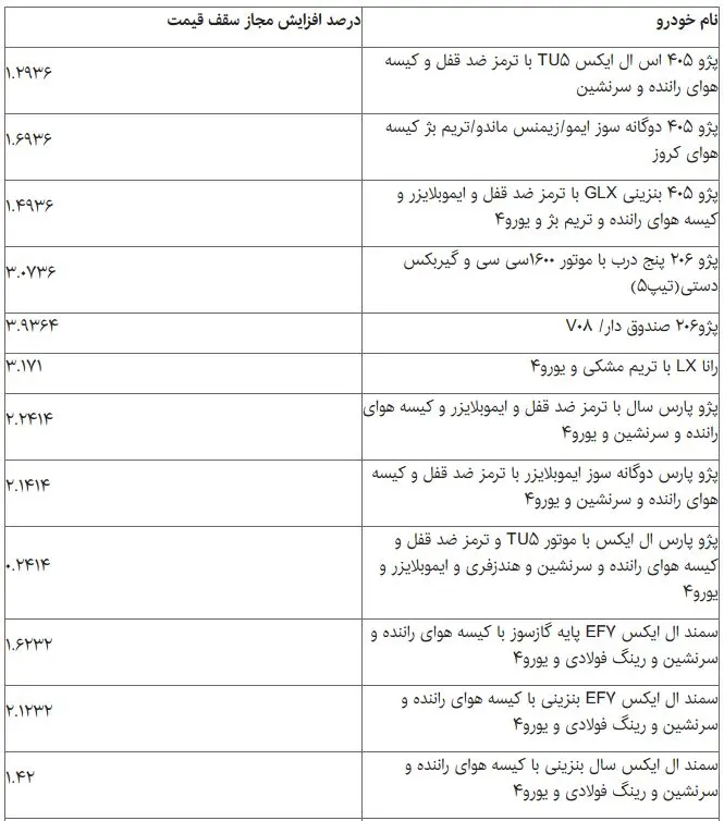 قیمت خودرو رسما گران شد
