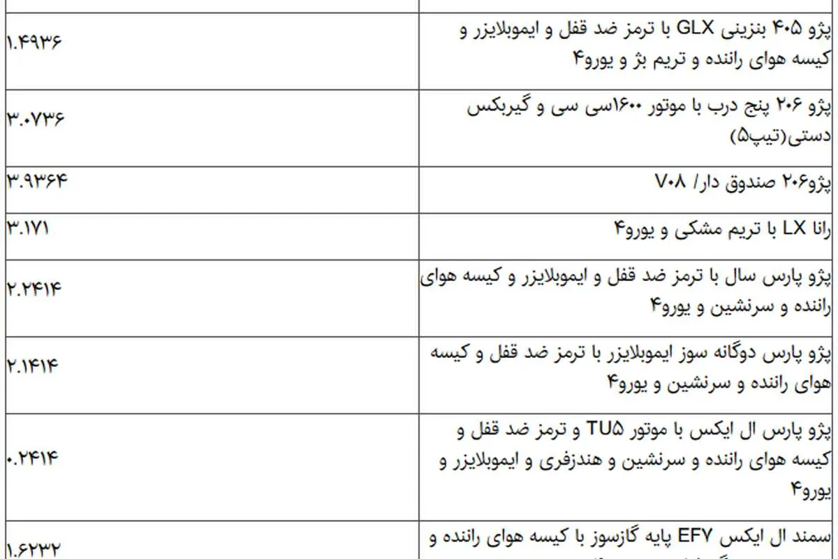 قیمت خودرو رسما گران شد