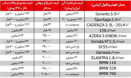 ١٤ عامل گرانی خودروهای خارجی در ایران