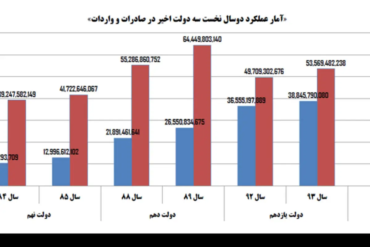 دلواپسانِ معیشت و اصلاحات در کابینه یازدهم