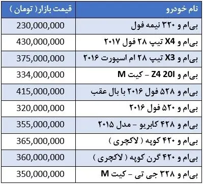 قیمت خودروهای شرکت BMW در بازار