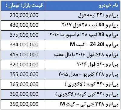 قیمت خودروهای شرکت BMW در بازار