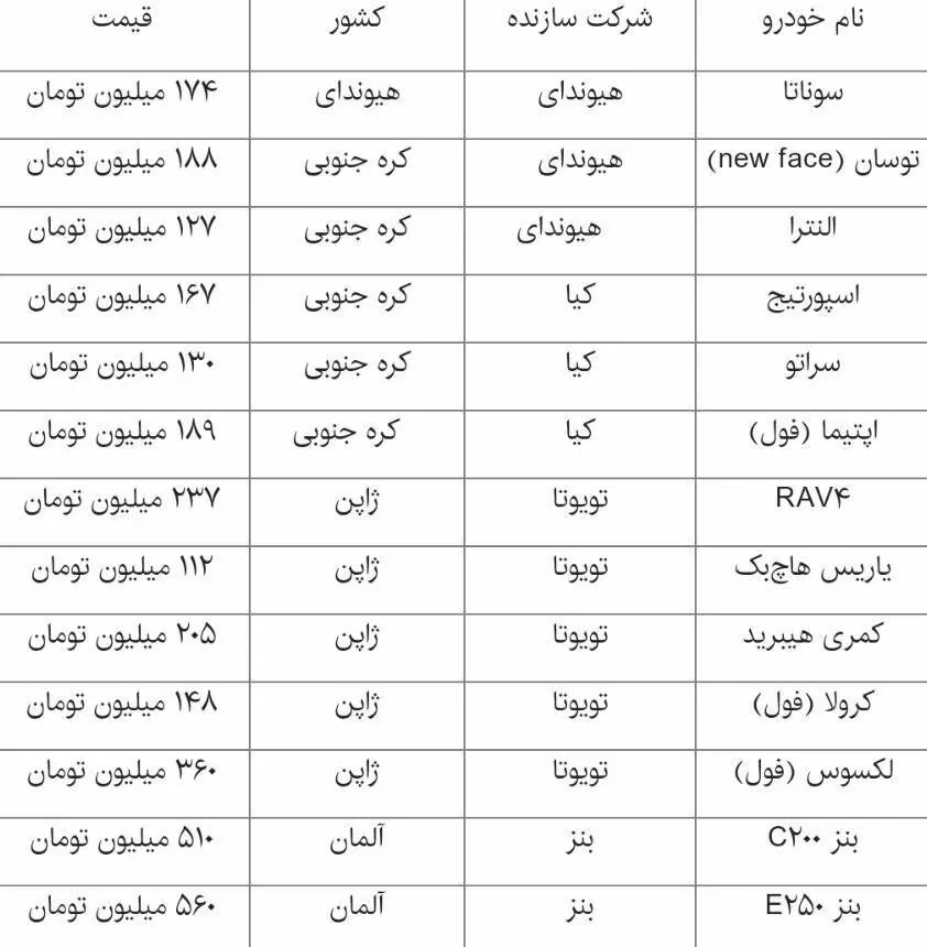 افزایش قیمت خودروهای وارداتی