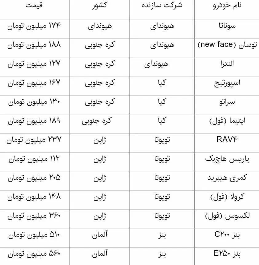افزایش قیمت خودروهای وارداتی