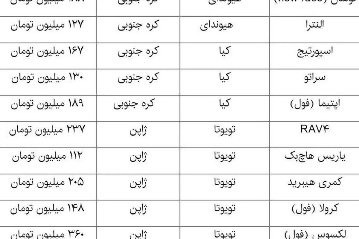 افزایش قیمت خودروهای وارداتی
