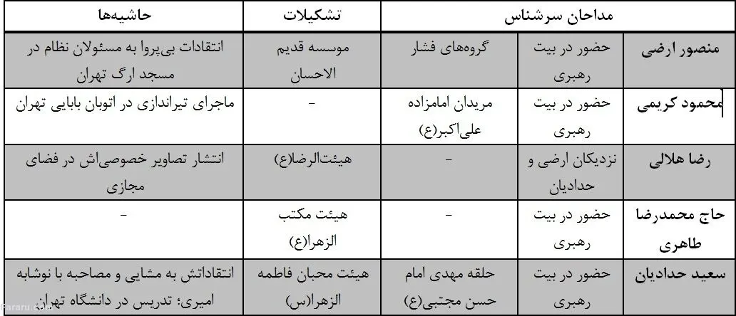 چرا مداحان؟!