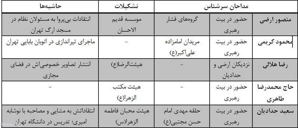 چرا مداحان؟!