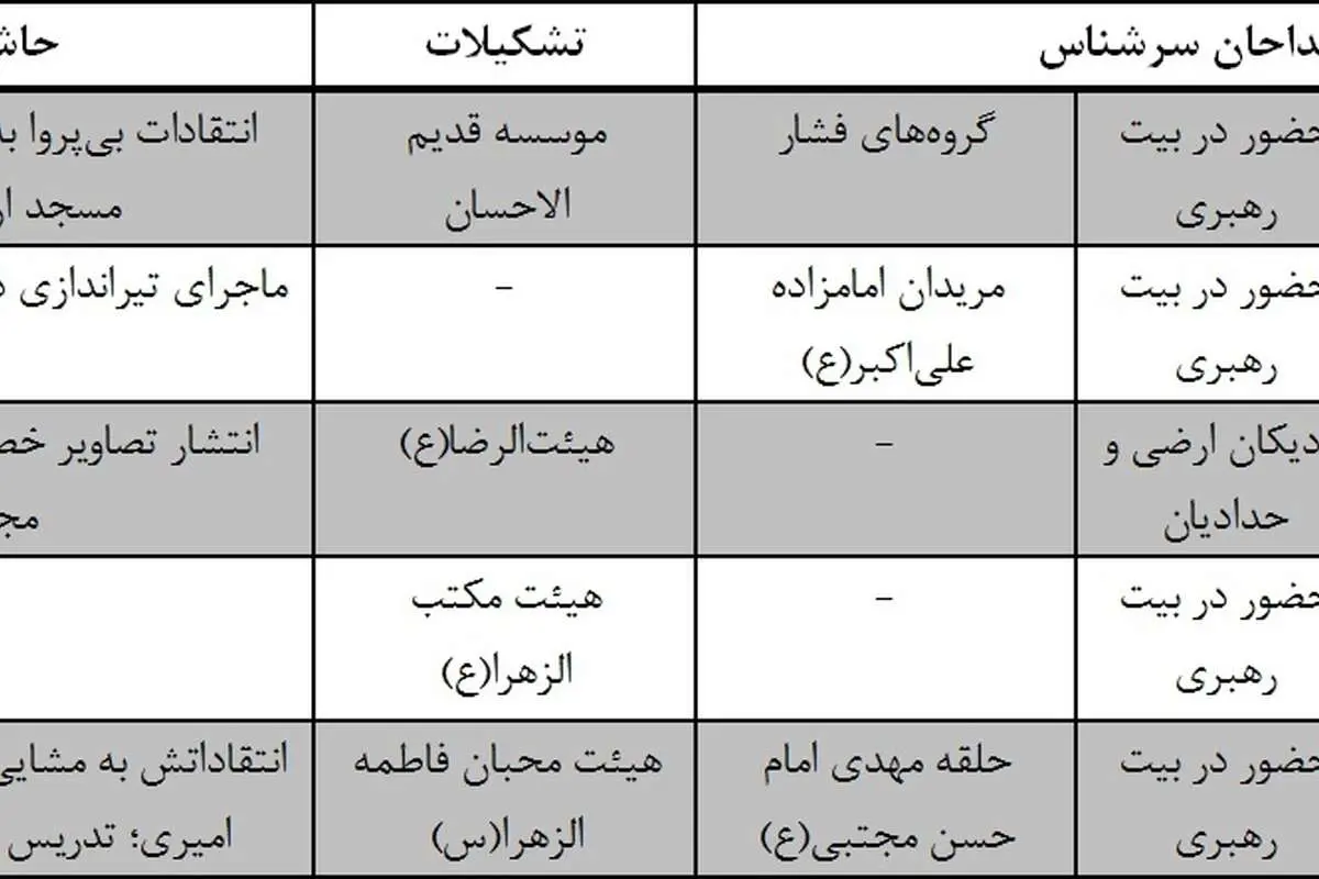 چرا مداحان؟!