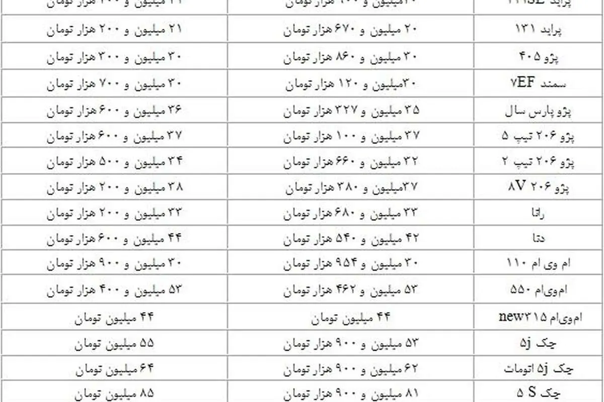قیمت کدام خودروها کاهش یافت؟