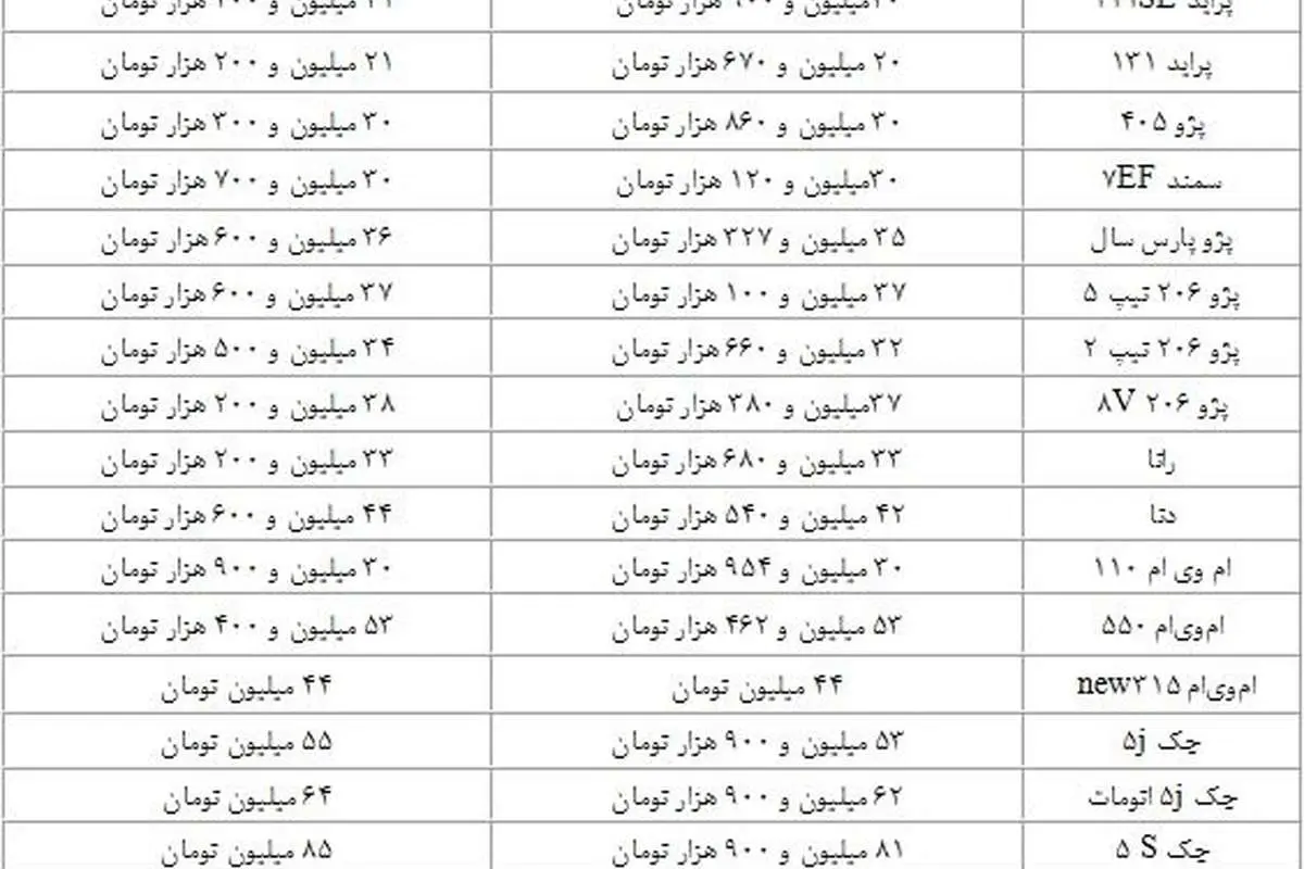 قیمت کدام خودروها کاهش یافت؟