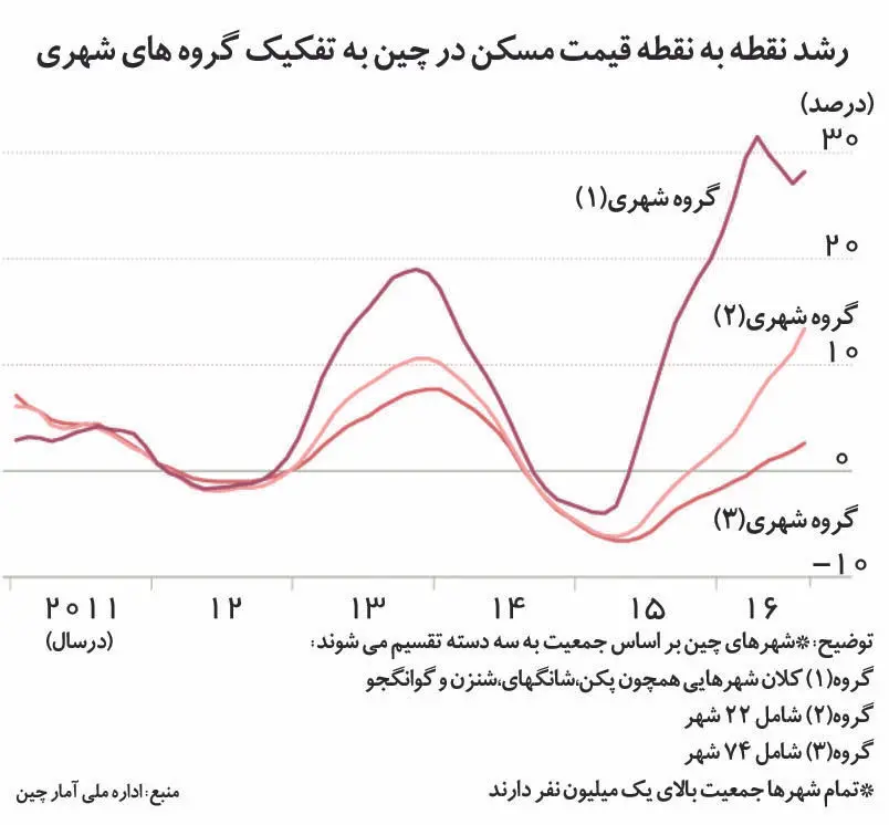 پیش‌لرزه حباب چینی