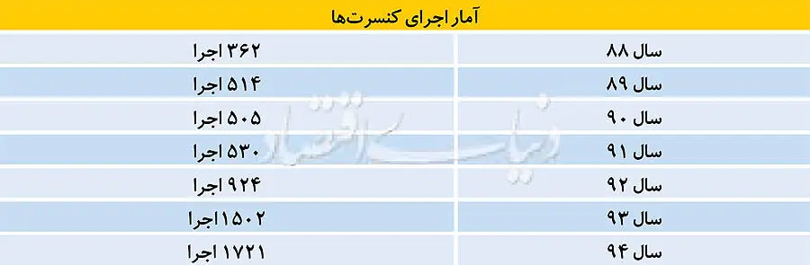لغو کنسرت‌های موسیقی؛ از کاه تا کوه