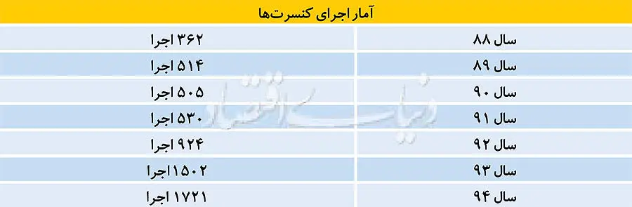 لغو کنسرت‌های موسیقی؛ از کاه تا کوه