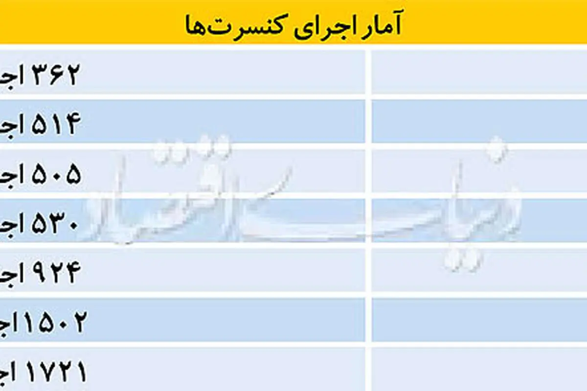 لغو کنسرتهای موسیقی؛ از کاه تا کوه