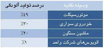 سرهای تهرانی‌ها در آستانه رفتن!