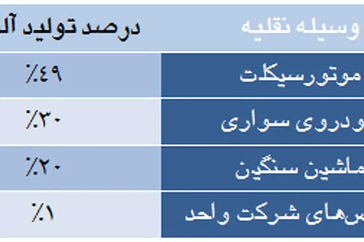 سرهای تهرانیها در آستانه رفتن!