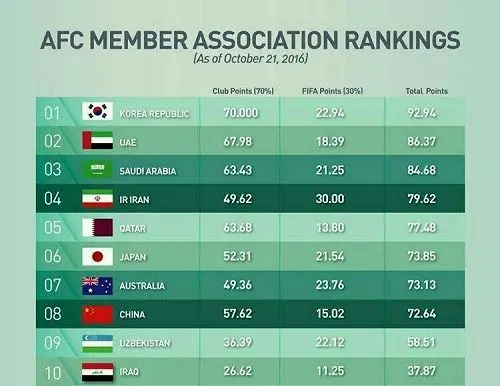 استقلال و پرسپولیس از بلاتکلیفی درآمدند