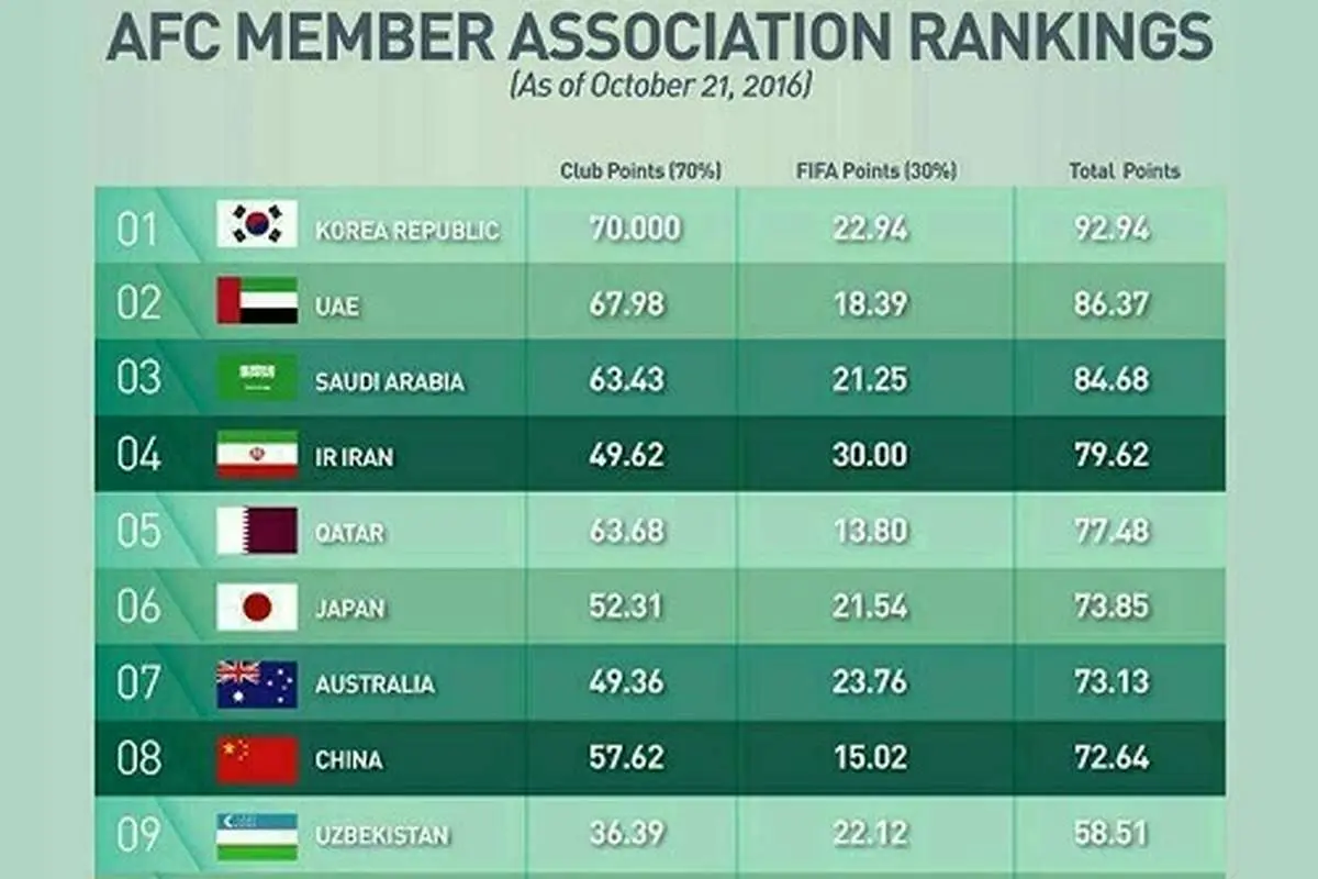 استقلال و پرسپولیس از بلاتکلیفی درآمدند
