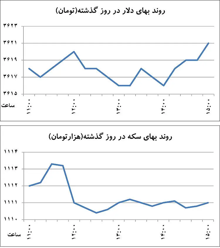 رمز و راز آرامش بازار ارز
