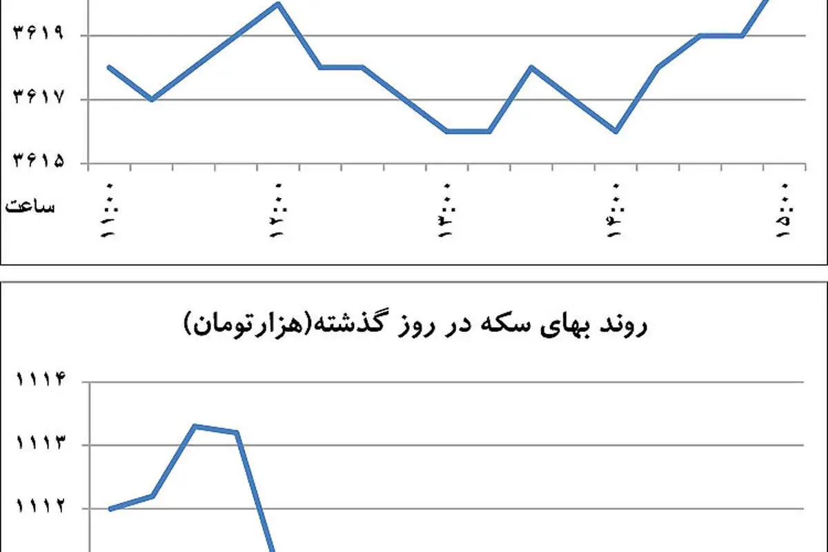 رمز و راز آرامش بازار ارز