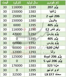 با ۳۰ میلیون تومان چه خودروهایی می‌توان خرید؟