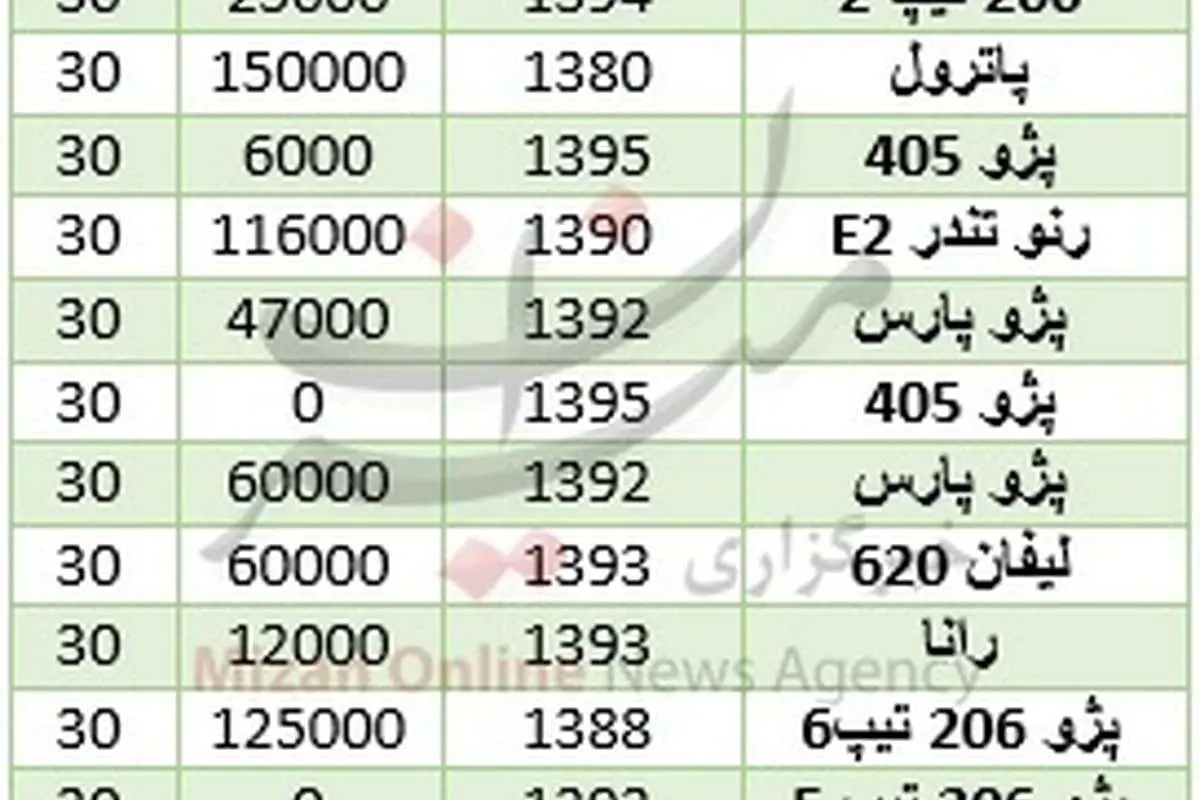 با ۳۰ میلیون تومان چه خودروهایی میتوان خرید؟