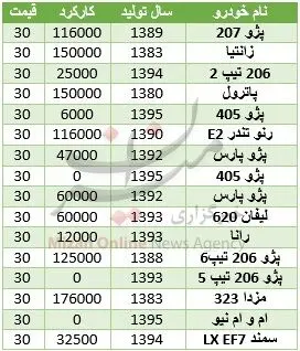 با ۳۰ میلیون تومان چه خودروهایی می‌توان خرید؟