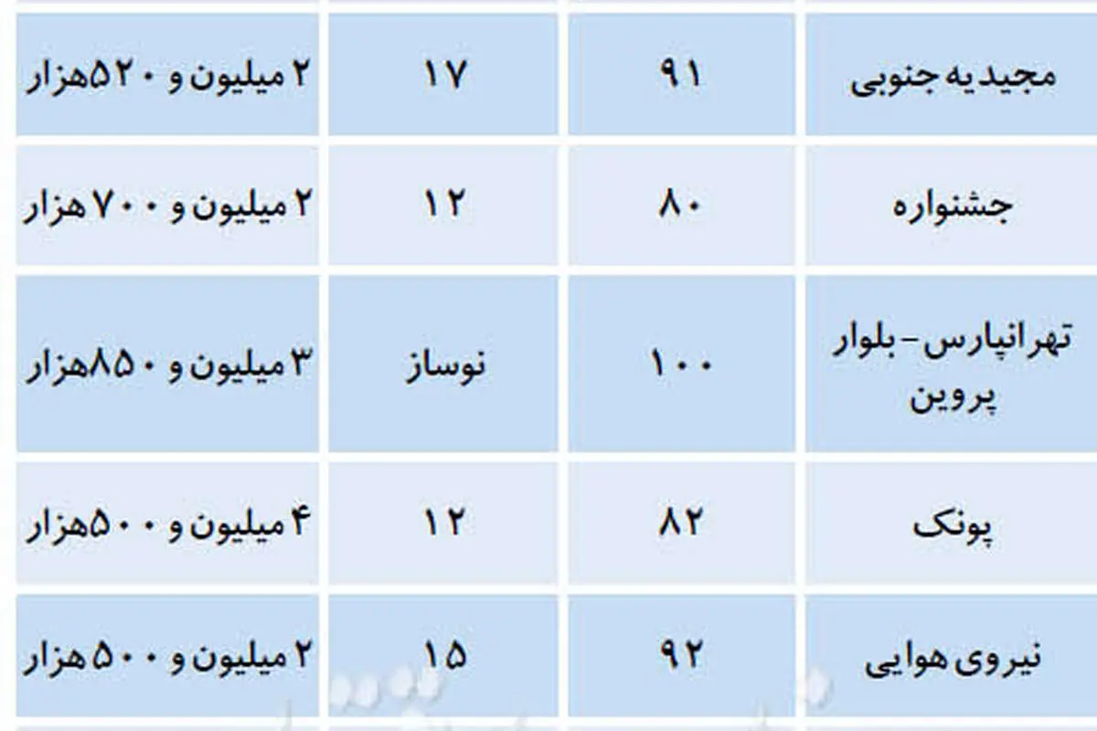 لیست آپارتمانهای زیرقیمت در تهران