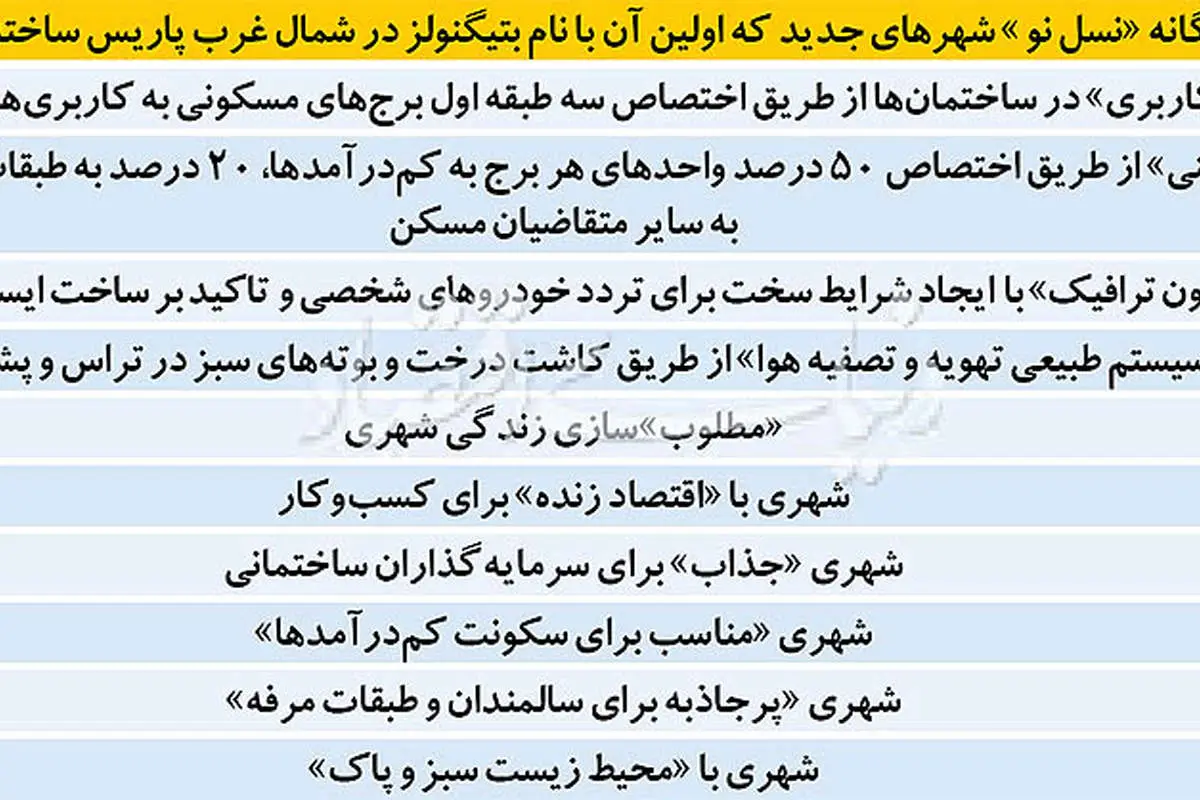 جاذبه فرانسوی شهرهای جدید