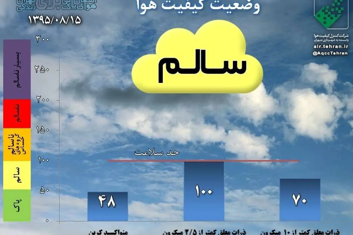 هوای پایتخت در آستانه شرایط ناسالم