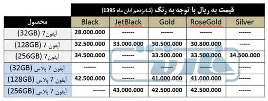 آیفون 7 از امروز در بازار؛ قیمت رسمی مشخص شد