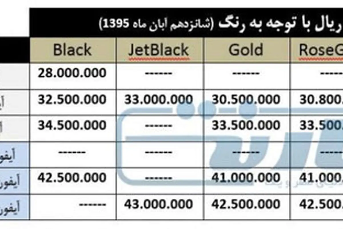 آیفون 7 از امروز در بازار؛ قیمت رسمی مشخص شد
