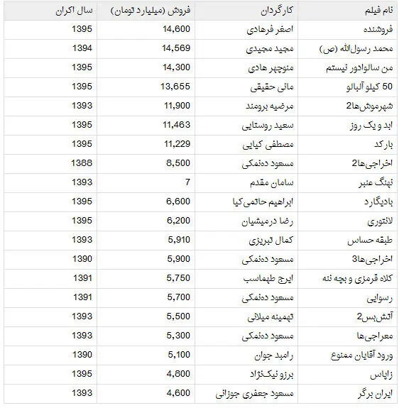 قله دیگری که اصغر فرهادی فتح کرد