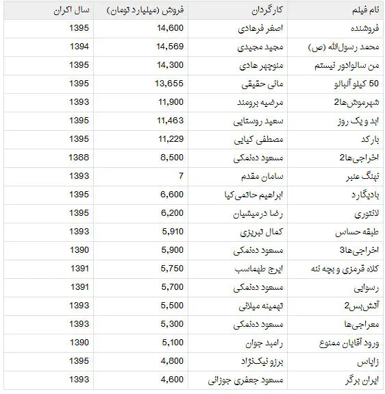 قله دیگری که اصغر فرهادی فتح کرد