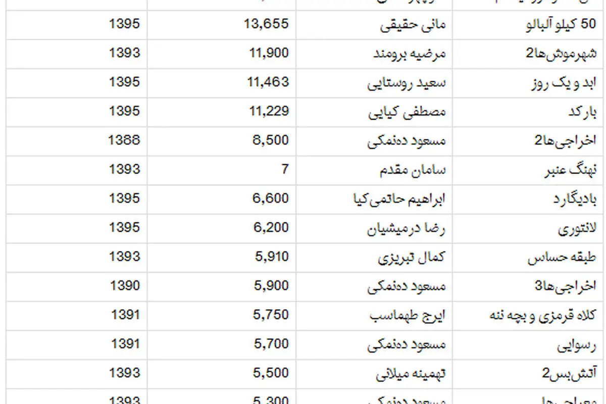 قله دیگری که اصغر فرهادی فتح کرد