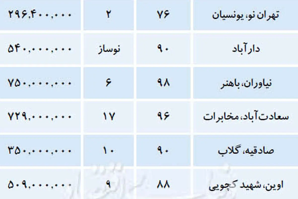 وسواس جدید در بازار تقاضای ملک