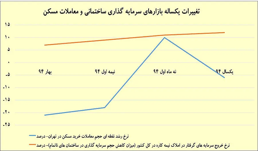 مسکن 96 از دوربین عرضه