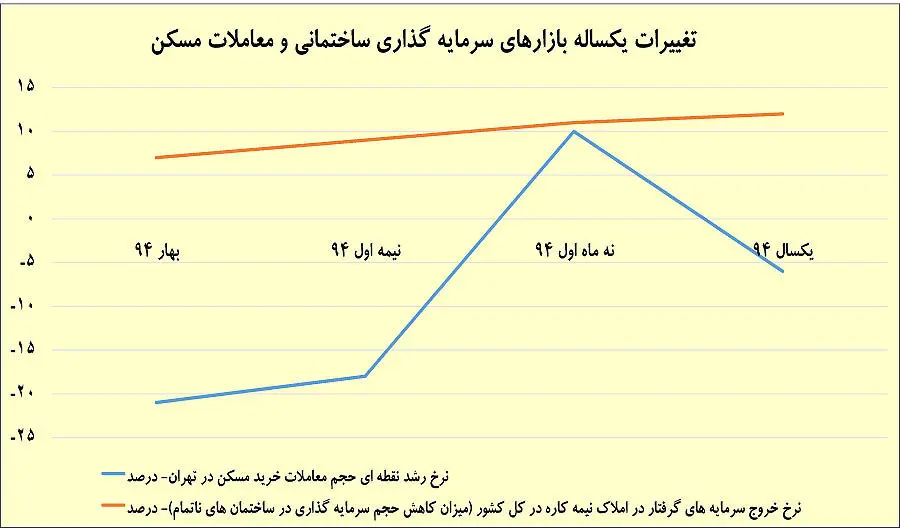 مسکن 96 از دوربین عرضه