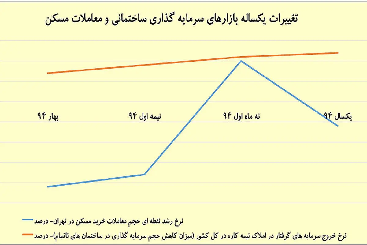مسکن 96 از دوربین عرضه