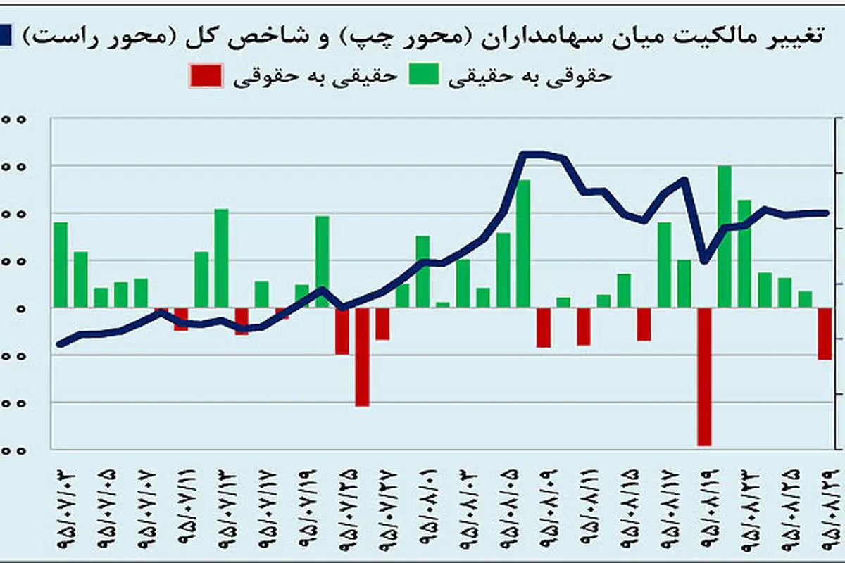 تغییر زمین بازیساز بورس
