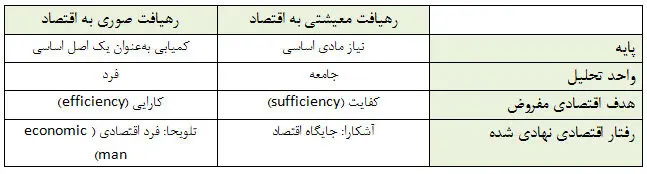نگاهی انتقادی به لایحه‌ اصلاح قانون کار