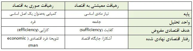 نگاهی انتقادی به لایحه‌ اصلاح قانون کار