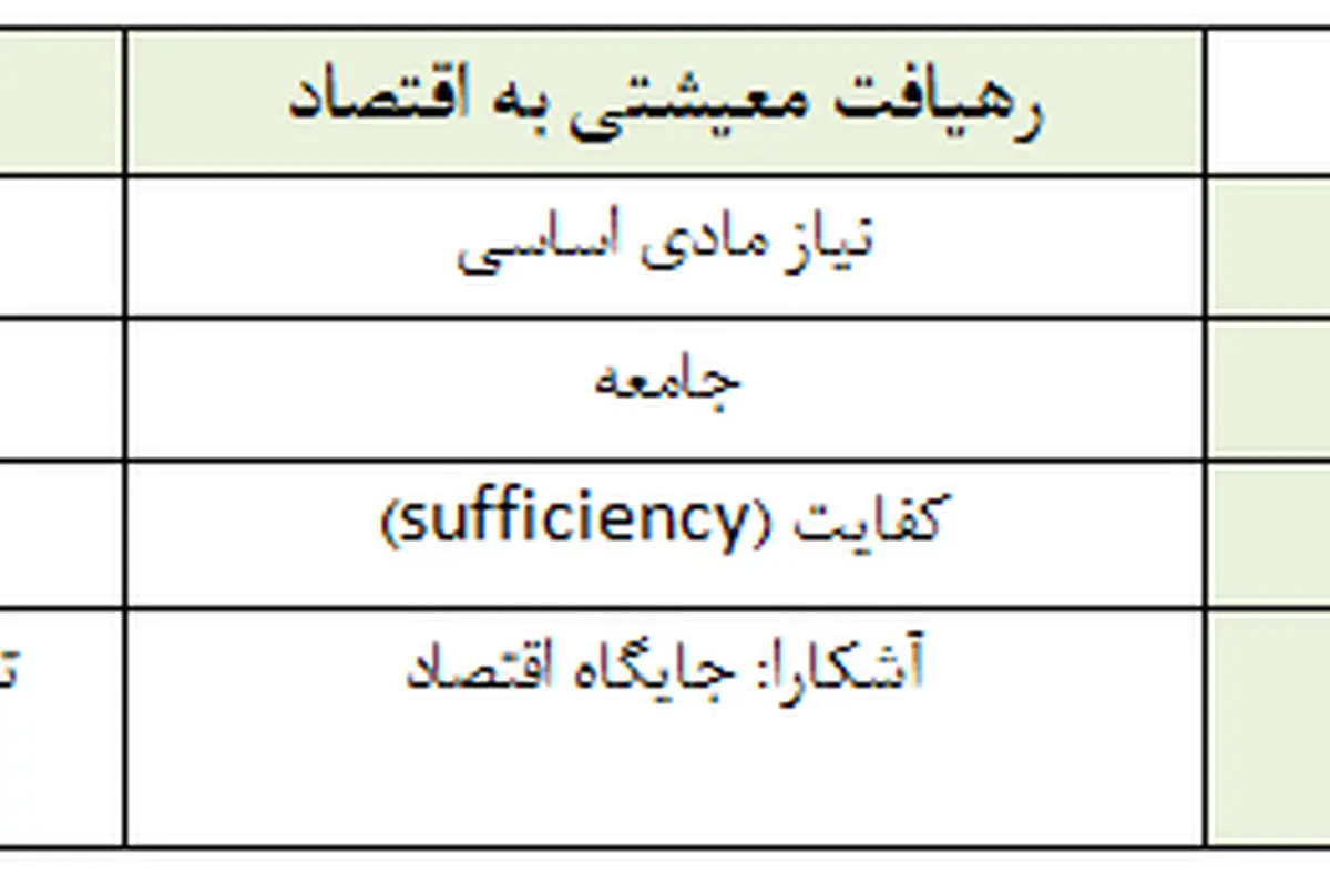 نگاهی انتقادی به لایحه اصلاح قانون کار
