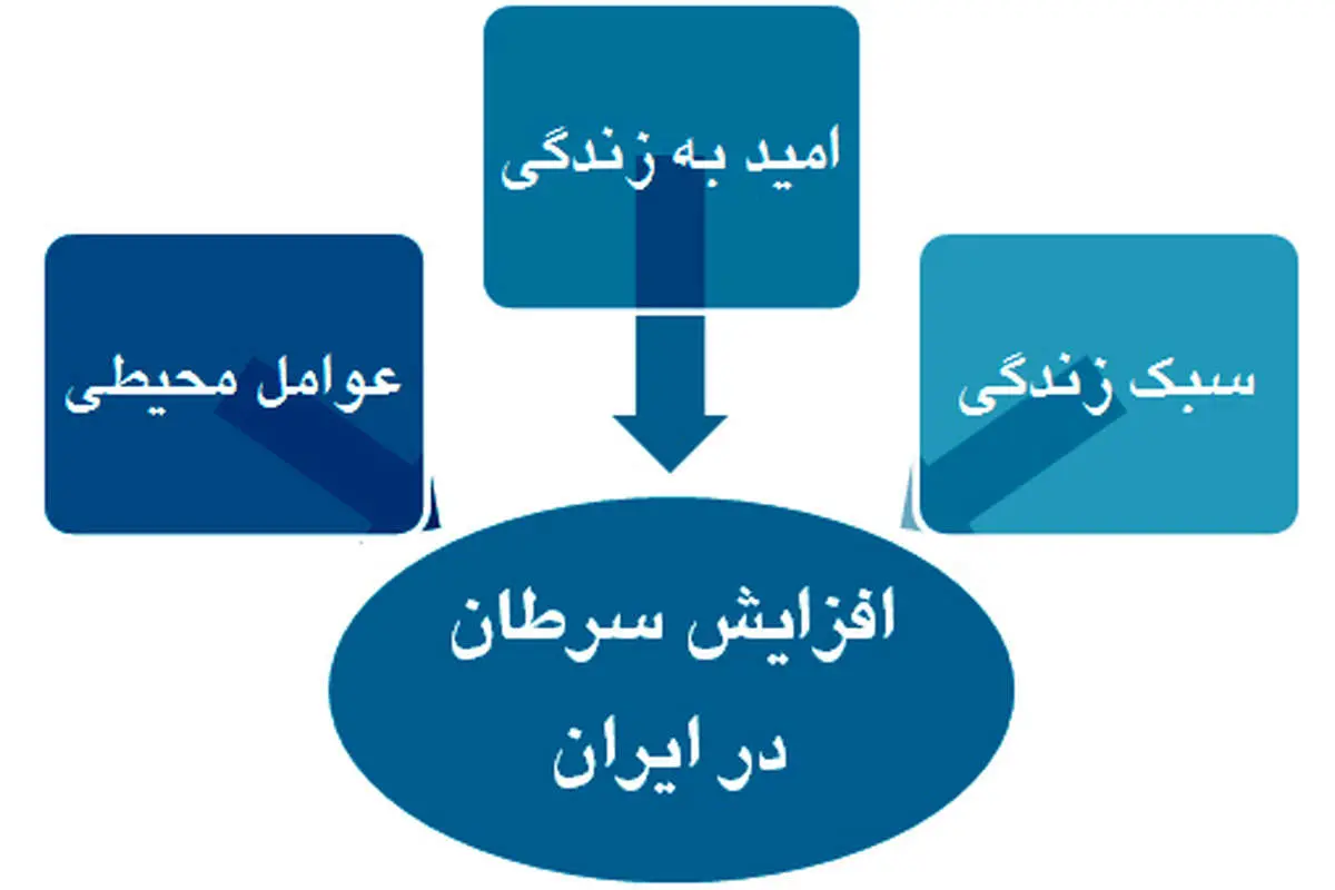 سرطان به سبک ایرانی