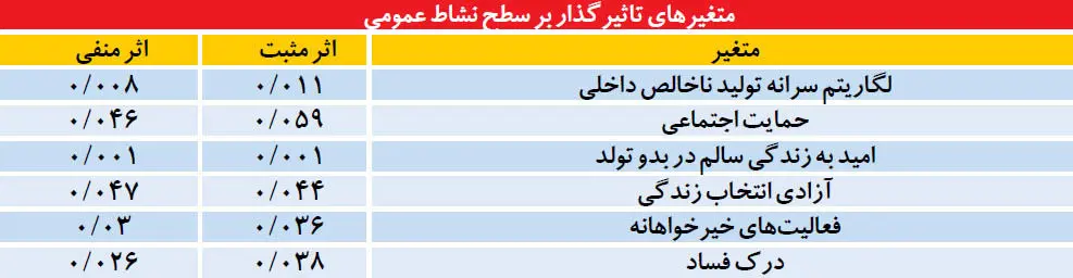 نظام اقتصادی کشور شاد