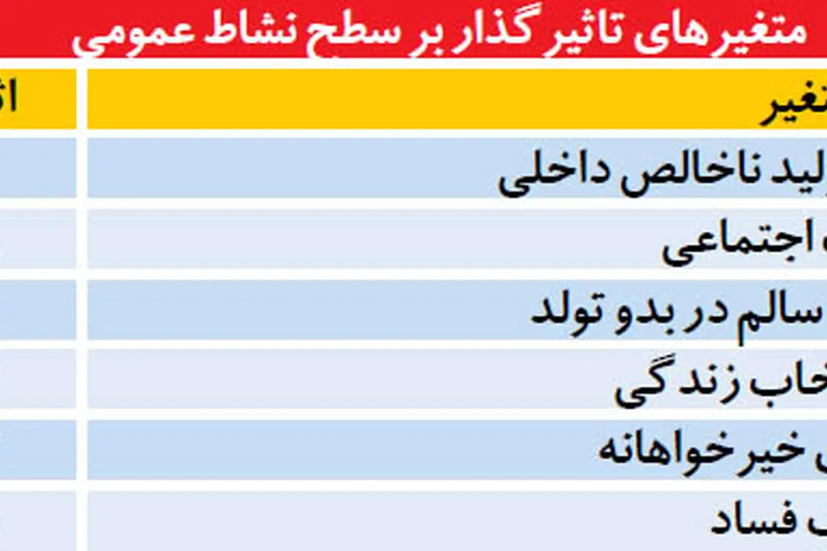 نظام اقتصادی کشور شاد