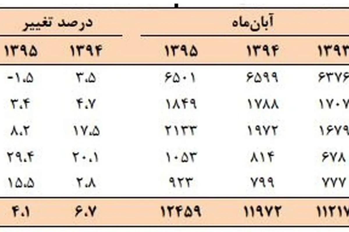 شکسته شدن یخ بازار مسکن