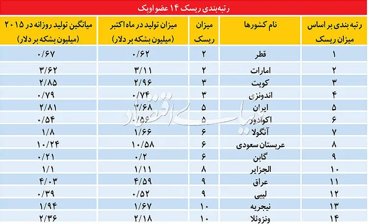 چرخش آل سعود پس از ترامپ