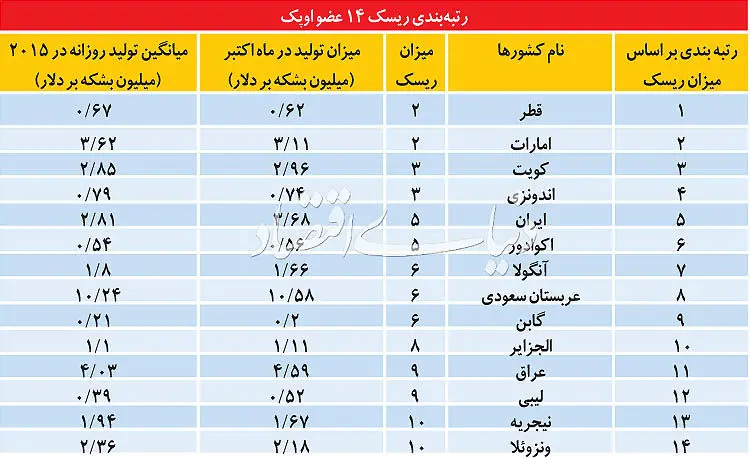 چرخش آل سعود پس از ترامپ